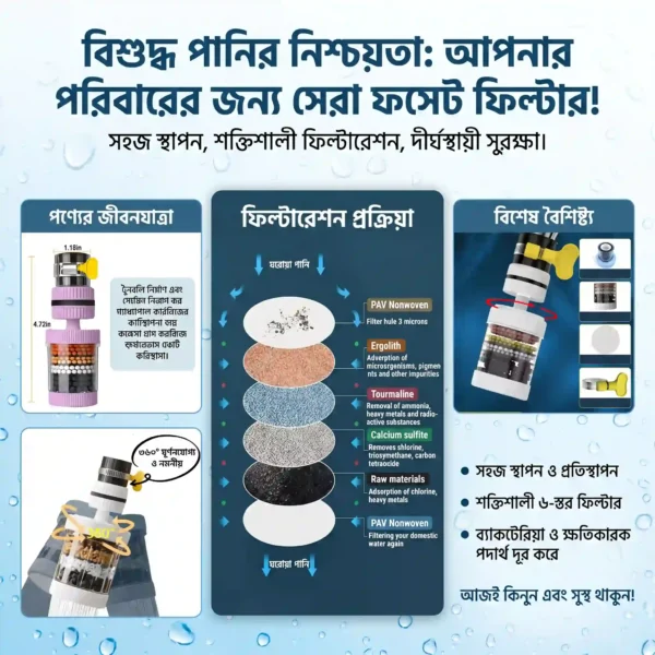 Product Usage